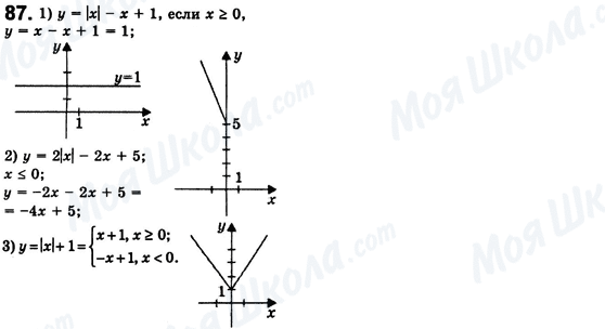 ГДЗ Алгебра 8 клас сторінка 87