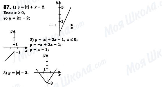 ГДЗ Алгебра 8 класс страница 87
