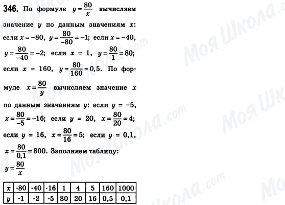 ГДЗ Алгебра 8 клас сторінка 346