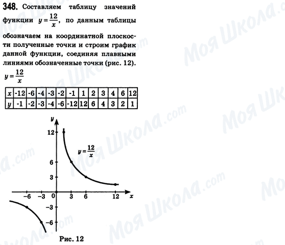 ГДЗ Алгебра 8 класс страница 348