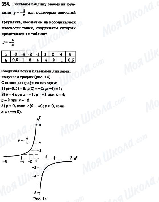 ГДЗ Алгебра 8 клас сторінка 354