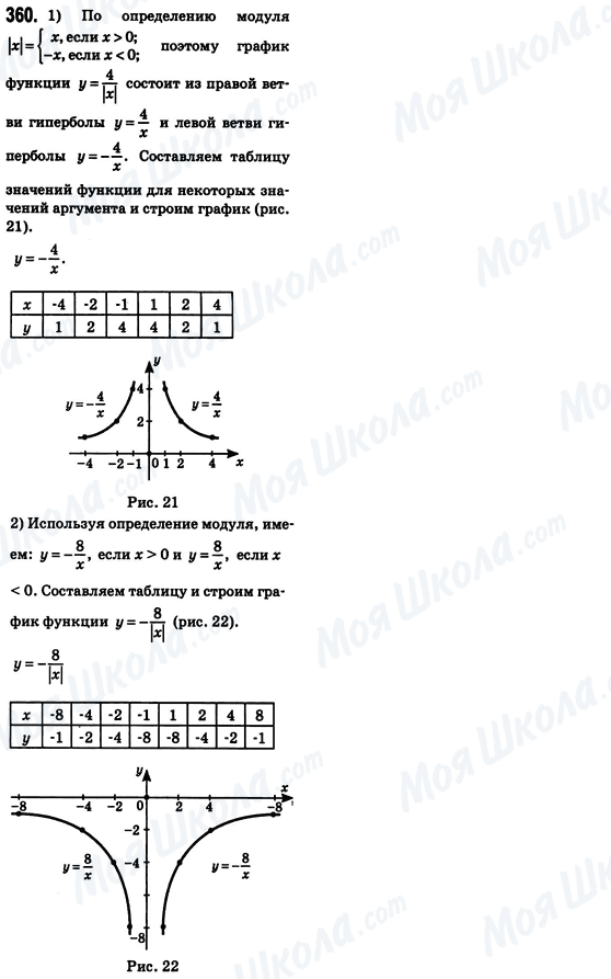 ГДЗ Алгебра 8 клас сторінка 360