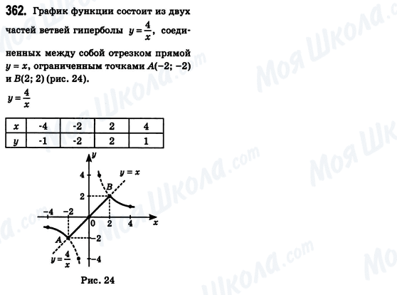 ГДЗ Алгебра 8 клас сторінка 362