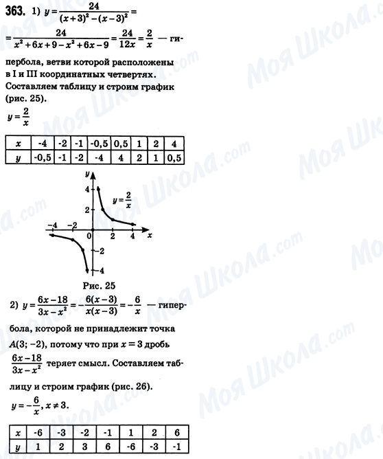 ГДЗ Алгебра 8 клас сторінка 363