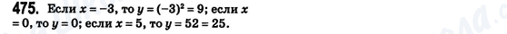 ГДЗ Алгебра 8 клас сторінка 475
