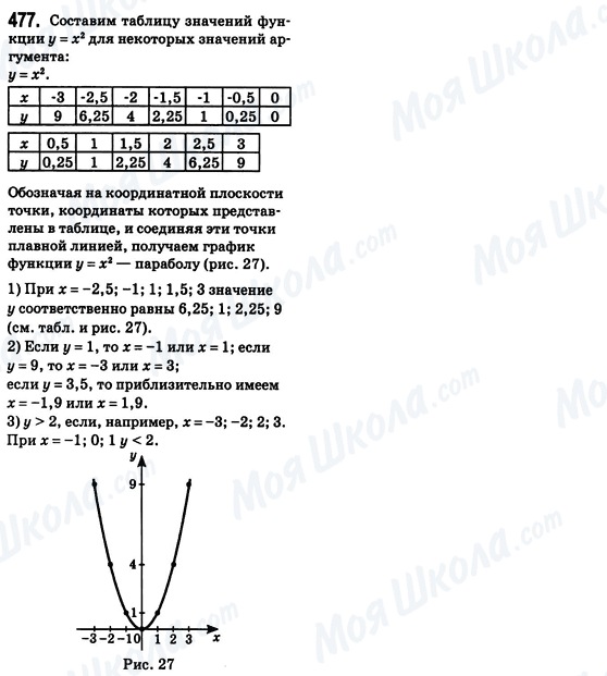 ГДЗ Алгебра 8 класс страница 477