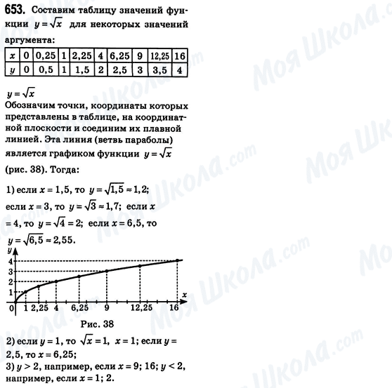 ГДЗ Алгебра 8 клас сторінка 653