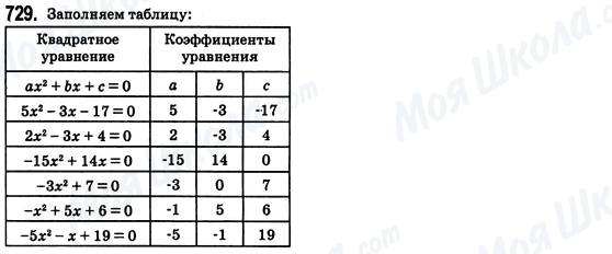 ГДЗ Алгебра 8 клас сторінка 729