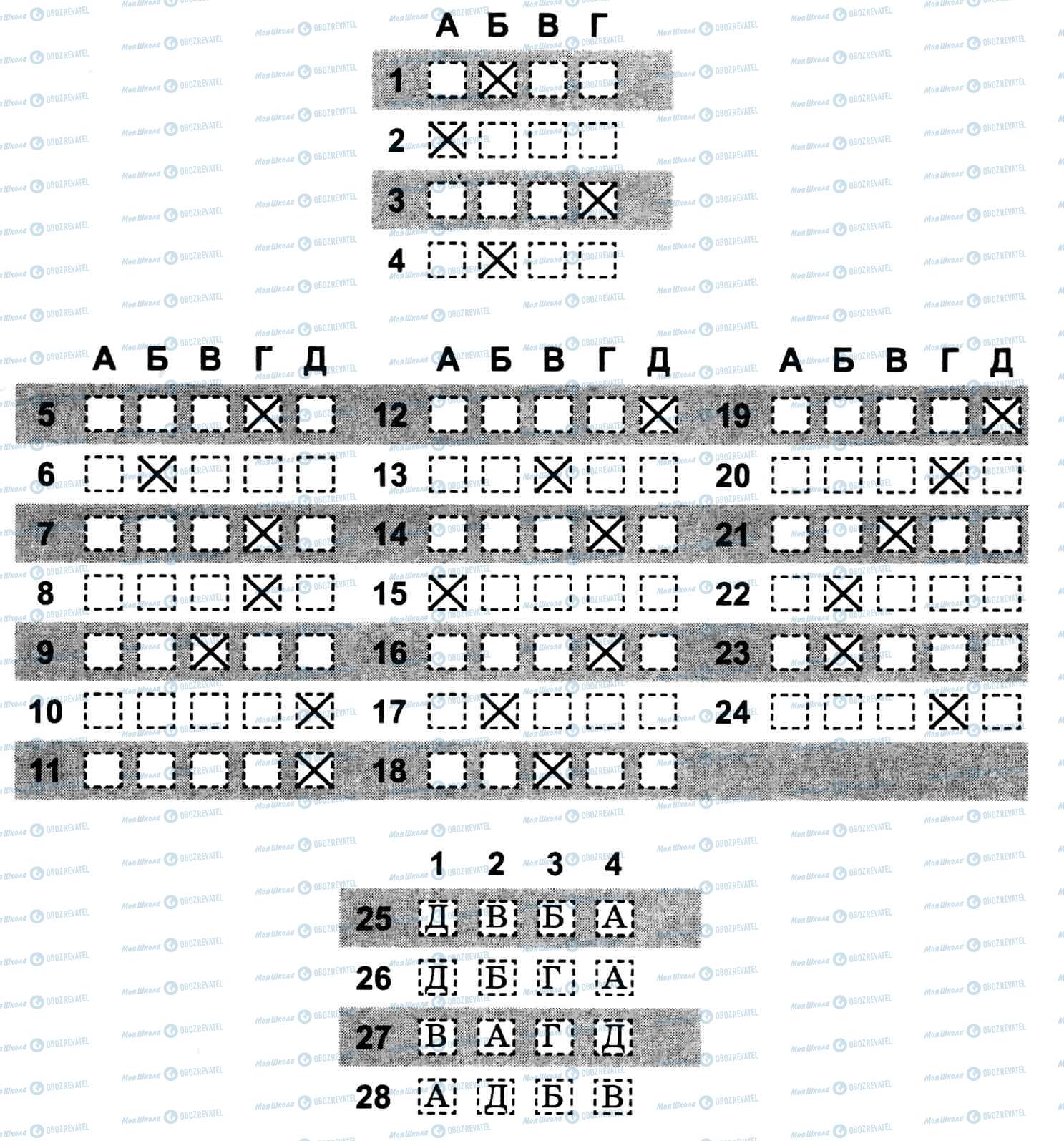 ДПА Укр лит 11 класс страница 1-28