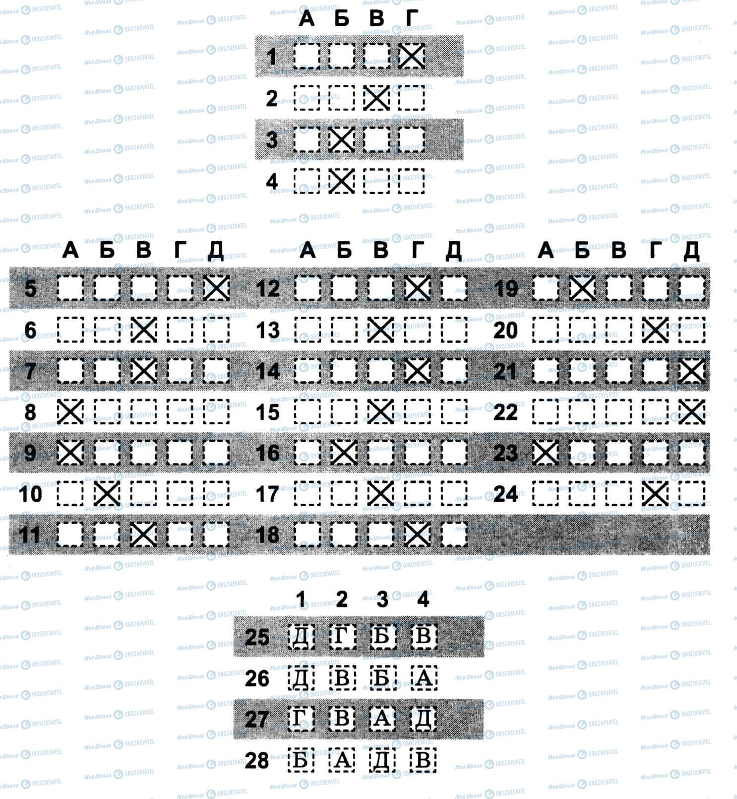 ДПА Укр лит 11 класс страница 1-28