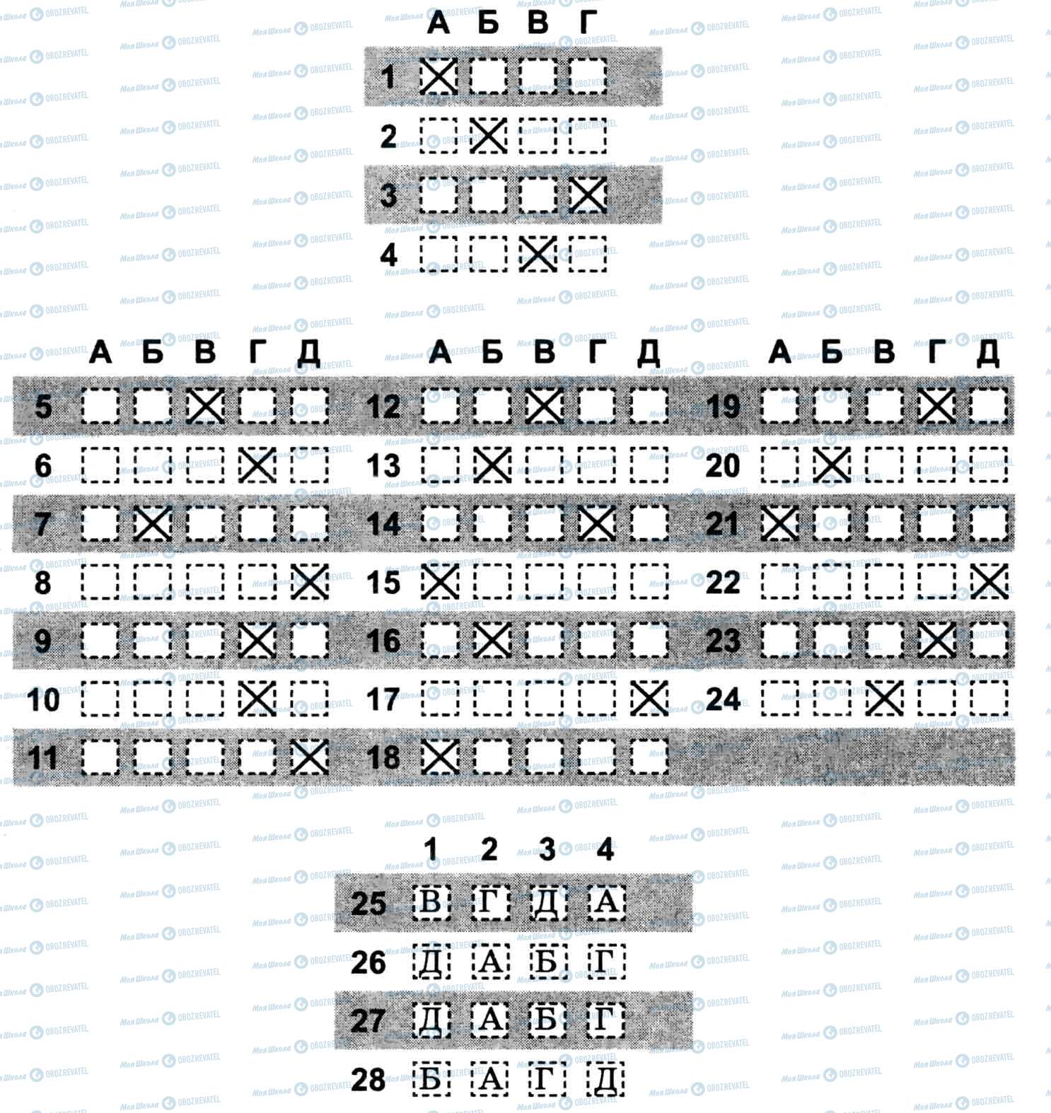 ДПА Укр лит 11 класс страница 1-28