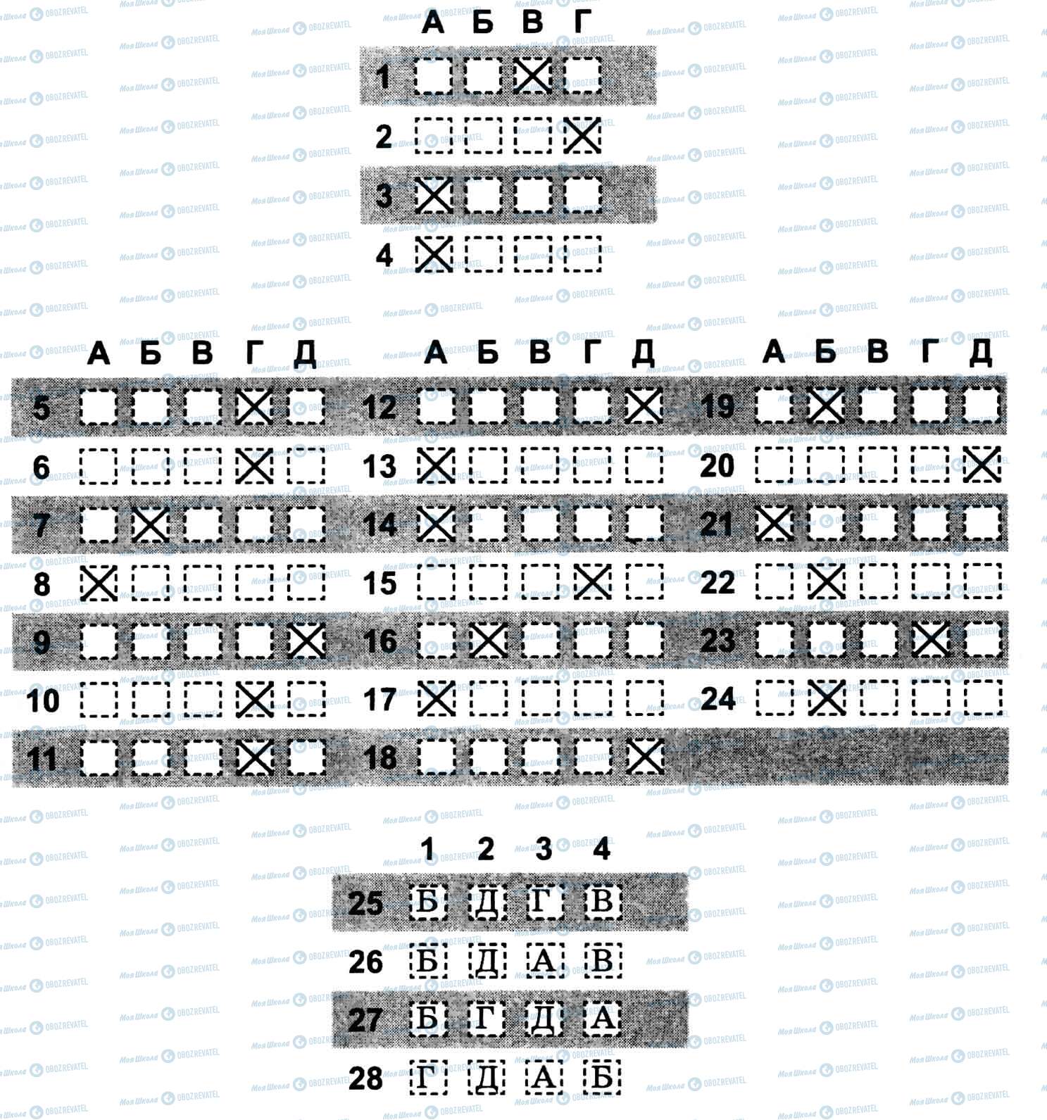 ДПА Укр лит 11 класс страница 1-28