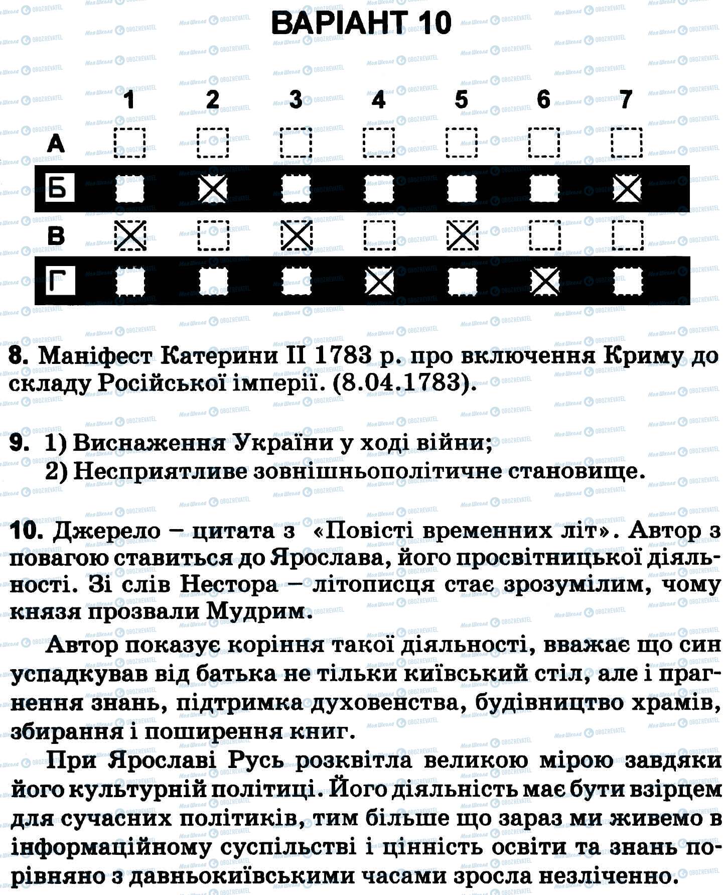 ДПА Історія України 9 клас сторінка 1-10