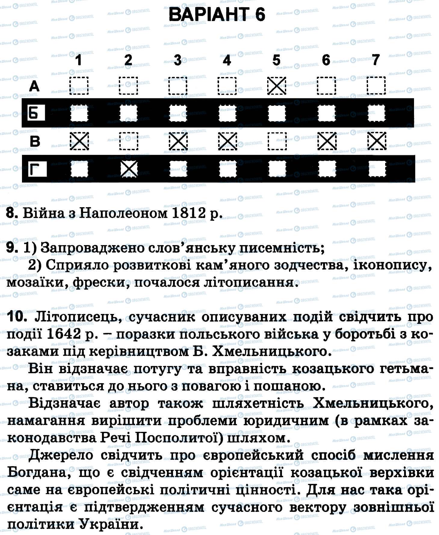 ДПА Історія України 9 клас сторінка 1-10