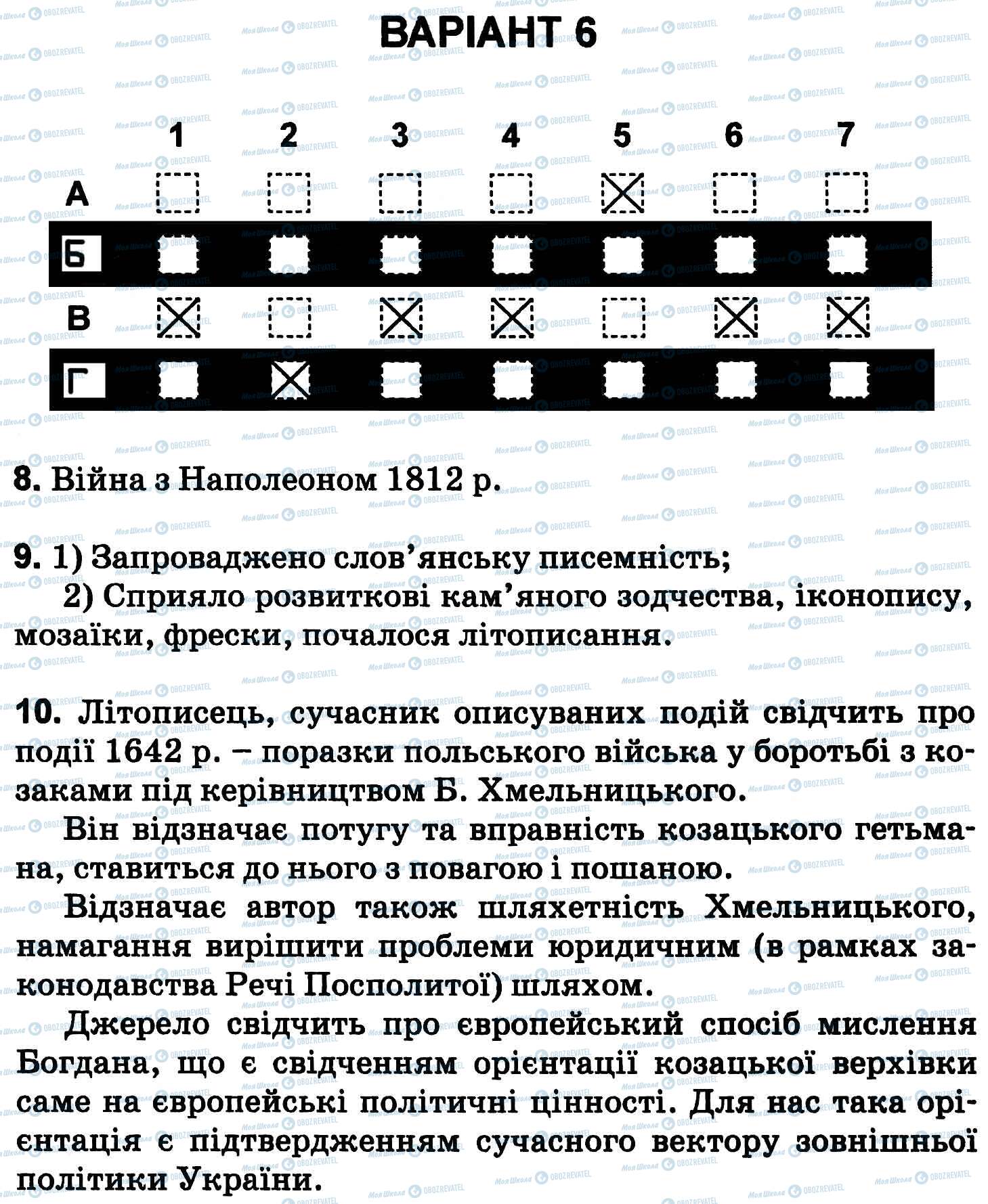 ДПА История Украины 9 класс страница 1-10