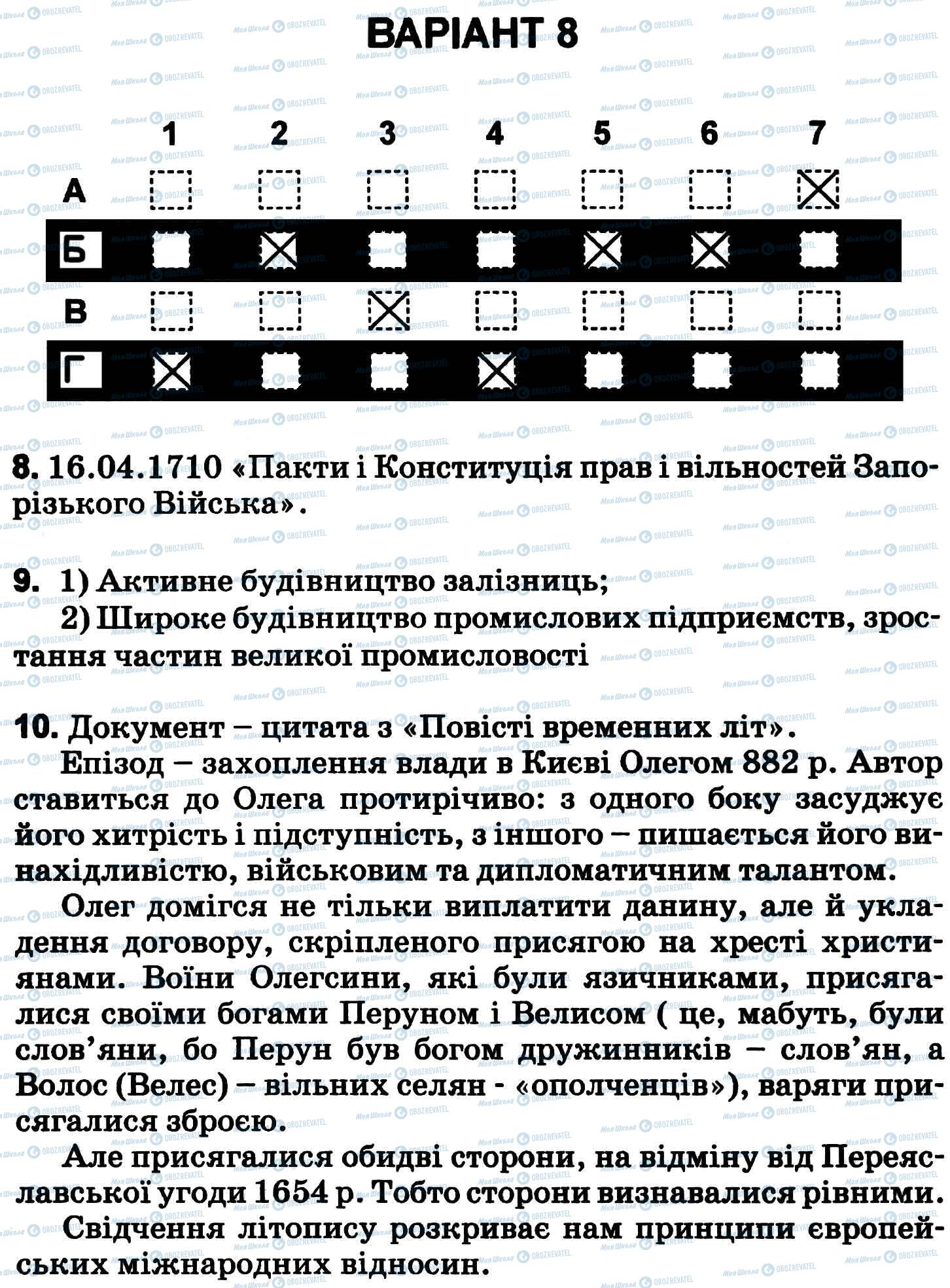 ДПА Історія України 9 клас сторінка 1-10