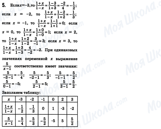 ГДЗ Алгебра 8 клас сторінка 5