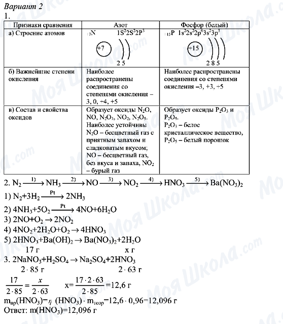 ГДЗ Химия 8 класс страница Вариант-2