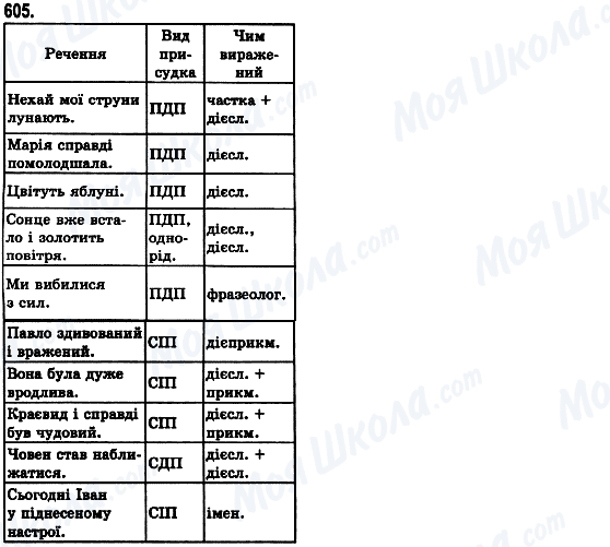 ГДЗ Українська мова 8 клас сторінка 605