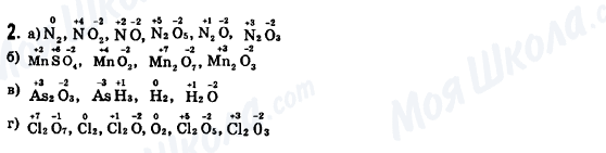 ГДЗ Химия 8 класс страница 2