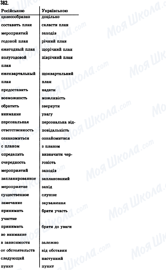 ГДЗ Укр мова 8 класс страница 382