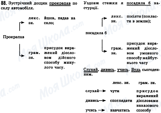 ГДЗ Українська мова 8 клас сторінка 88