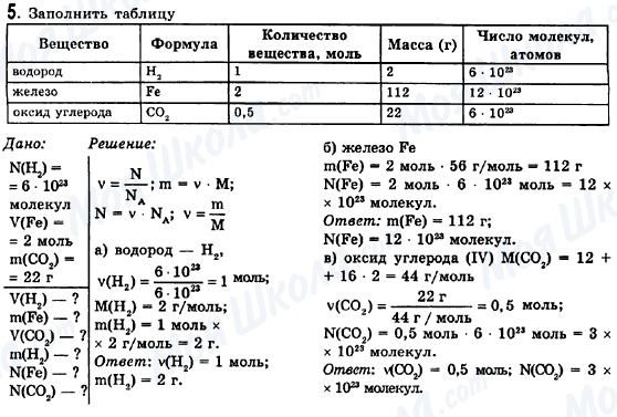 ГДЗ Химия 8 класс страница 5