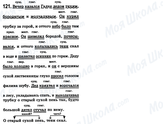 ГДЗ Російська мова 8 клас сторінка 121