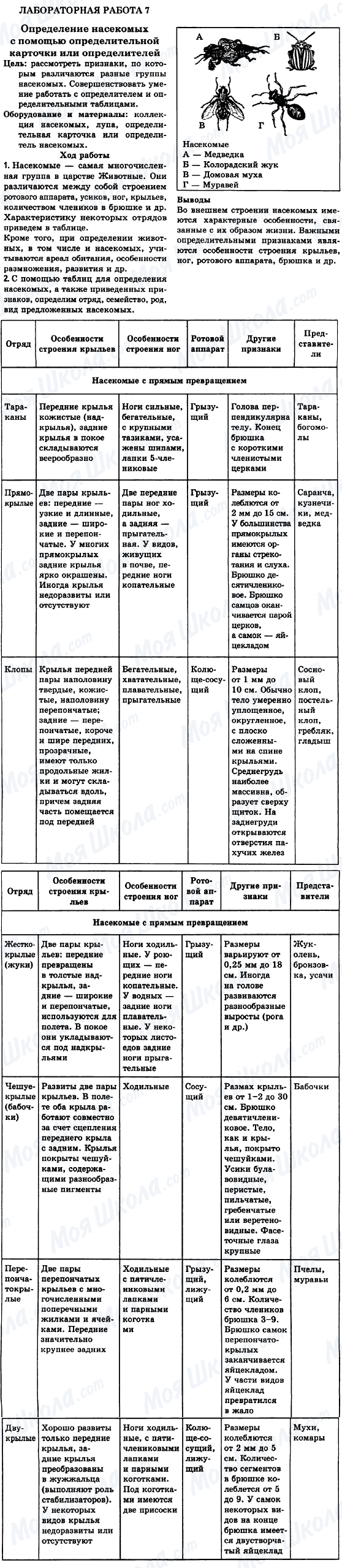 ГДЗ Біологія 8 клас сторінка № 7