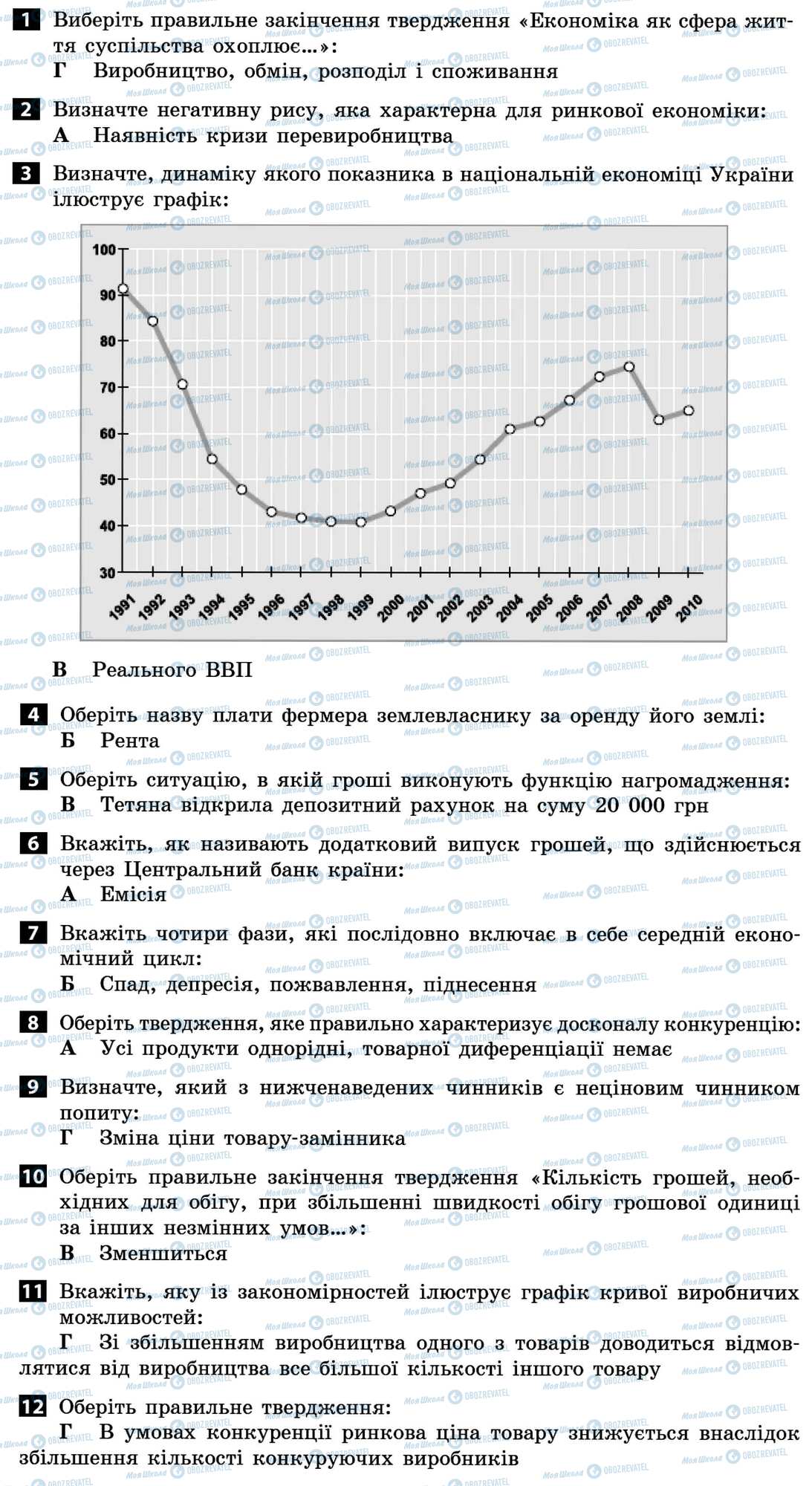 ДПА Економіка 11 клас сторінка 1-12