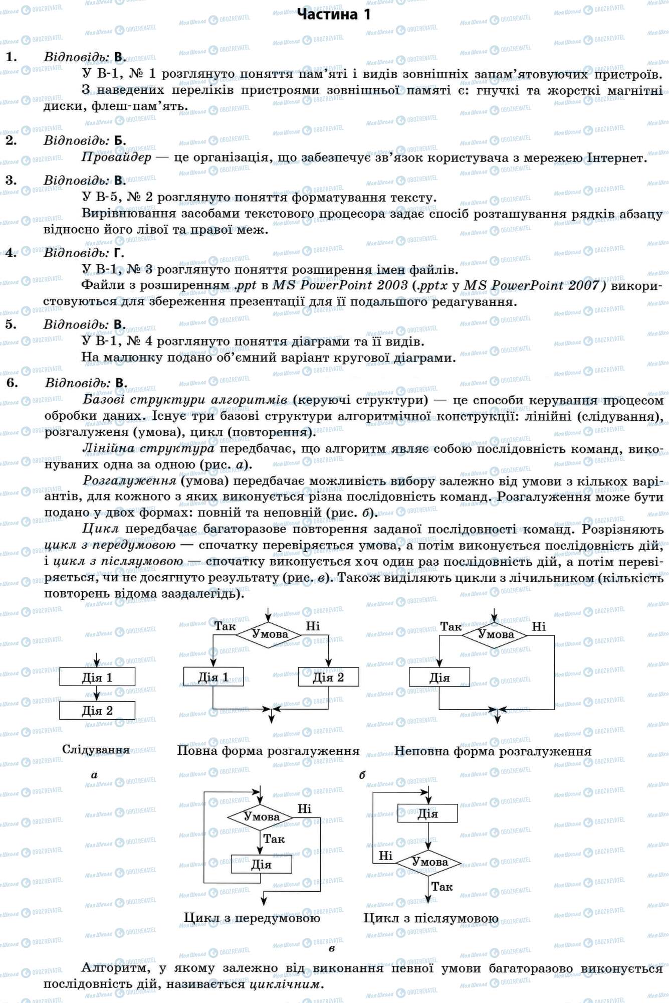 ДПА Информатика 11 класс страница Частина 1
