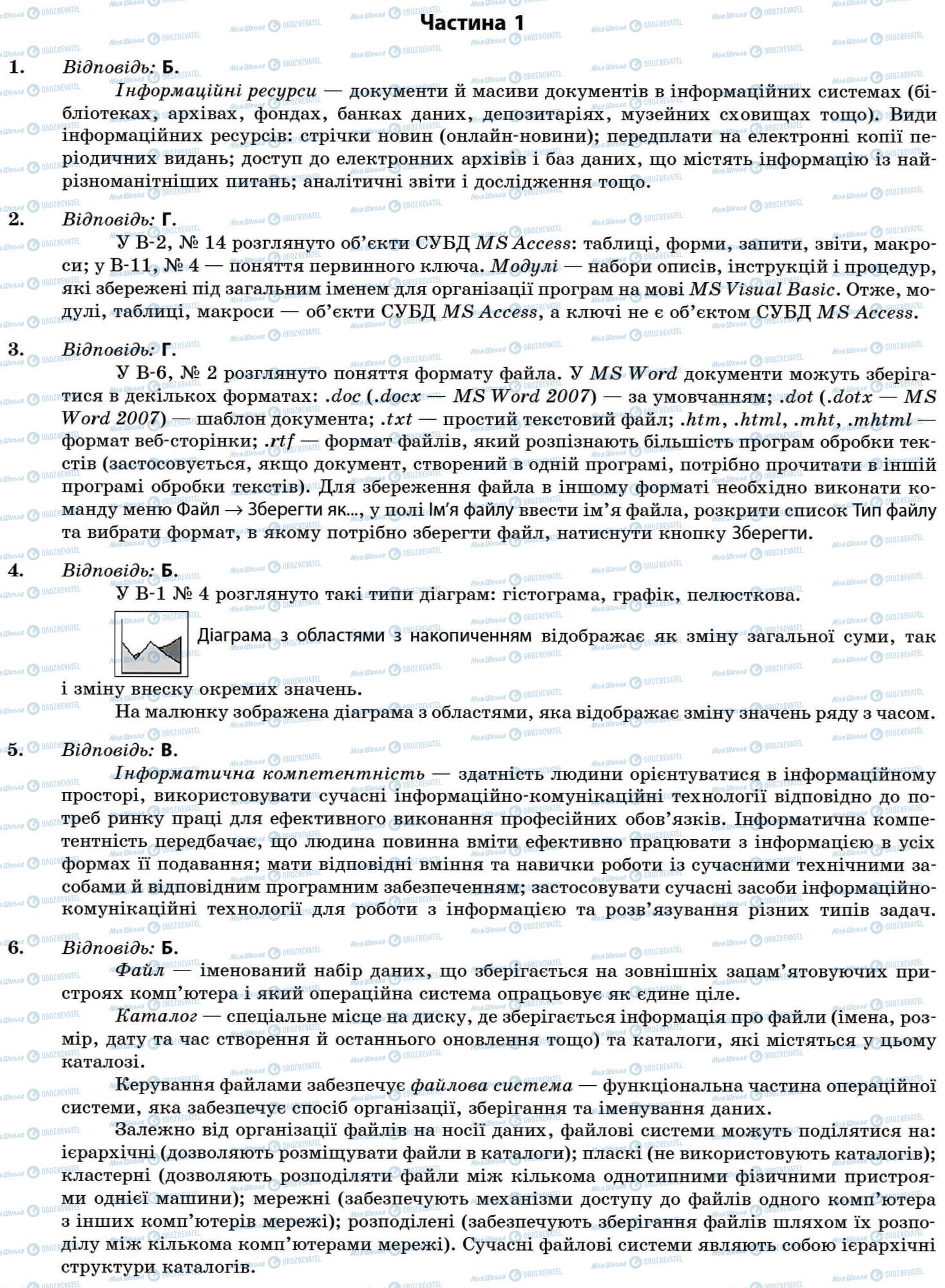 ДПА Інформатика 11 клас сторінка Частина 1