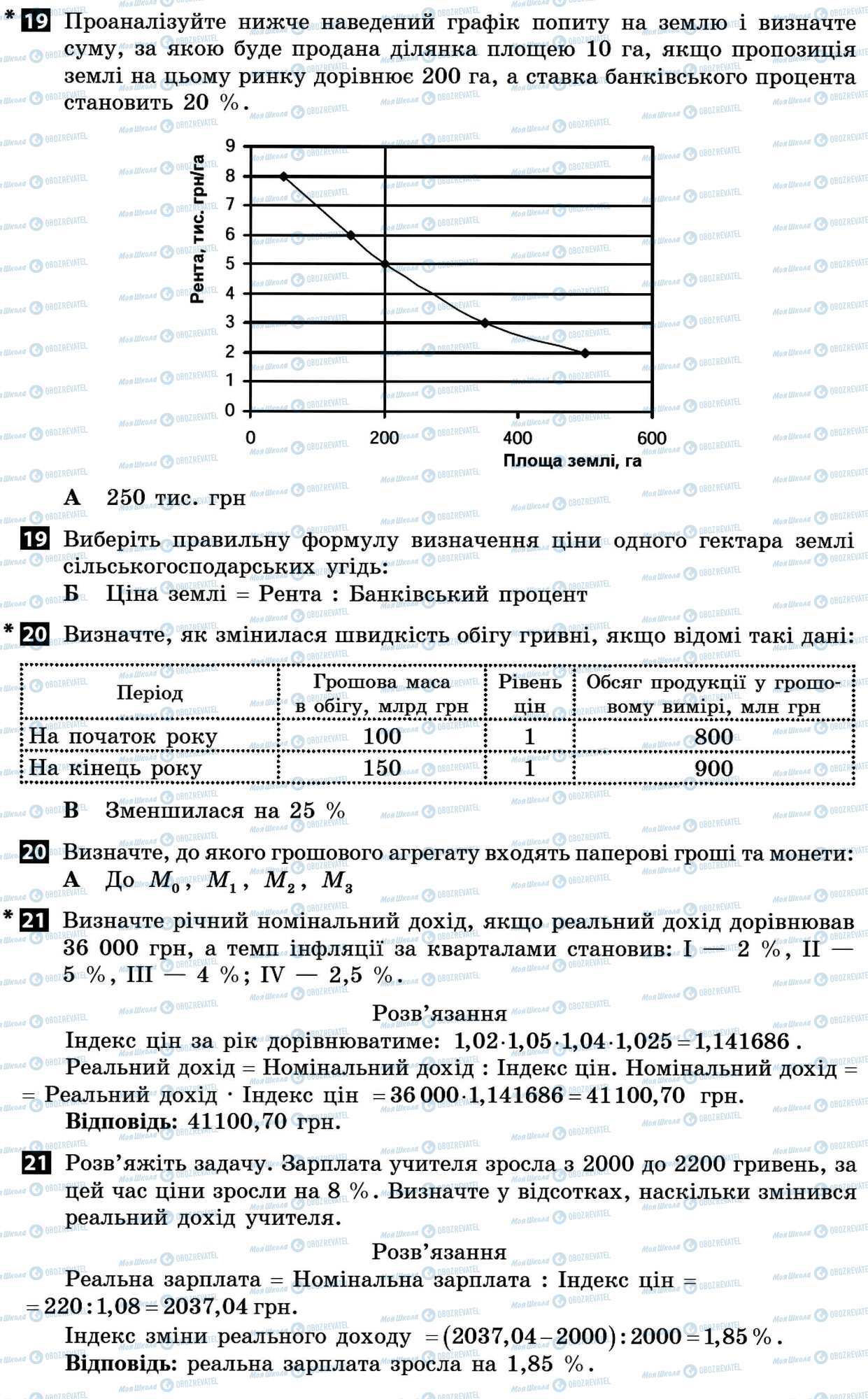 ДПА Економіка 11 клас сторінка 19-21