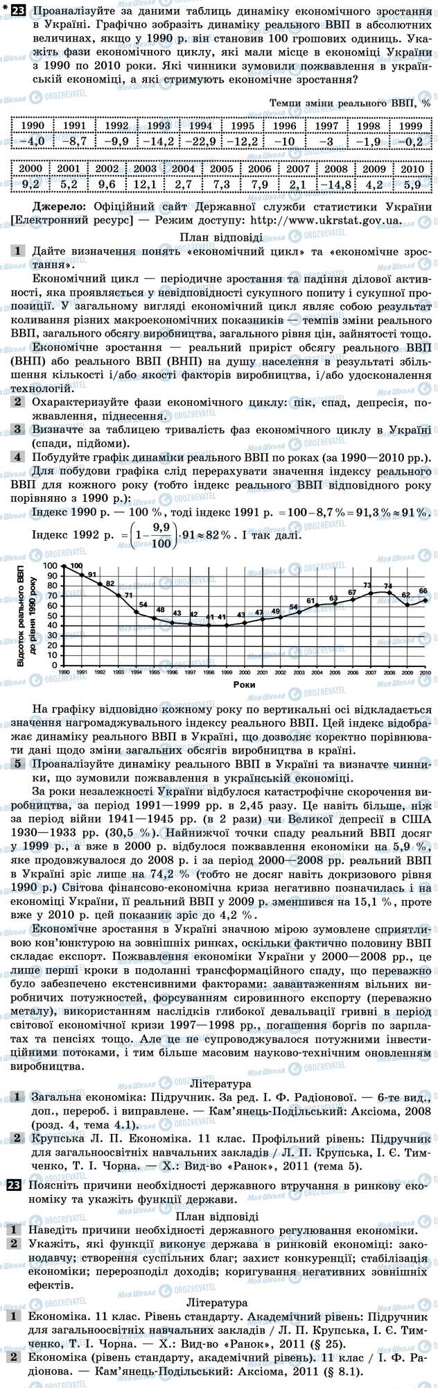 ДПА Экономика 11 класс страница 23