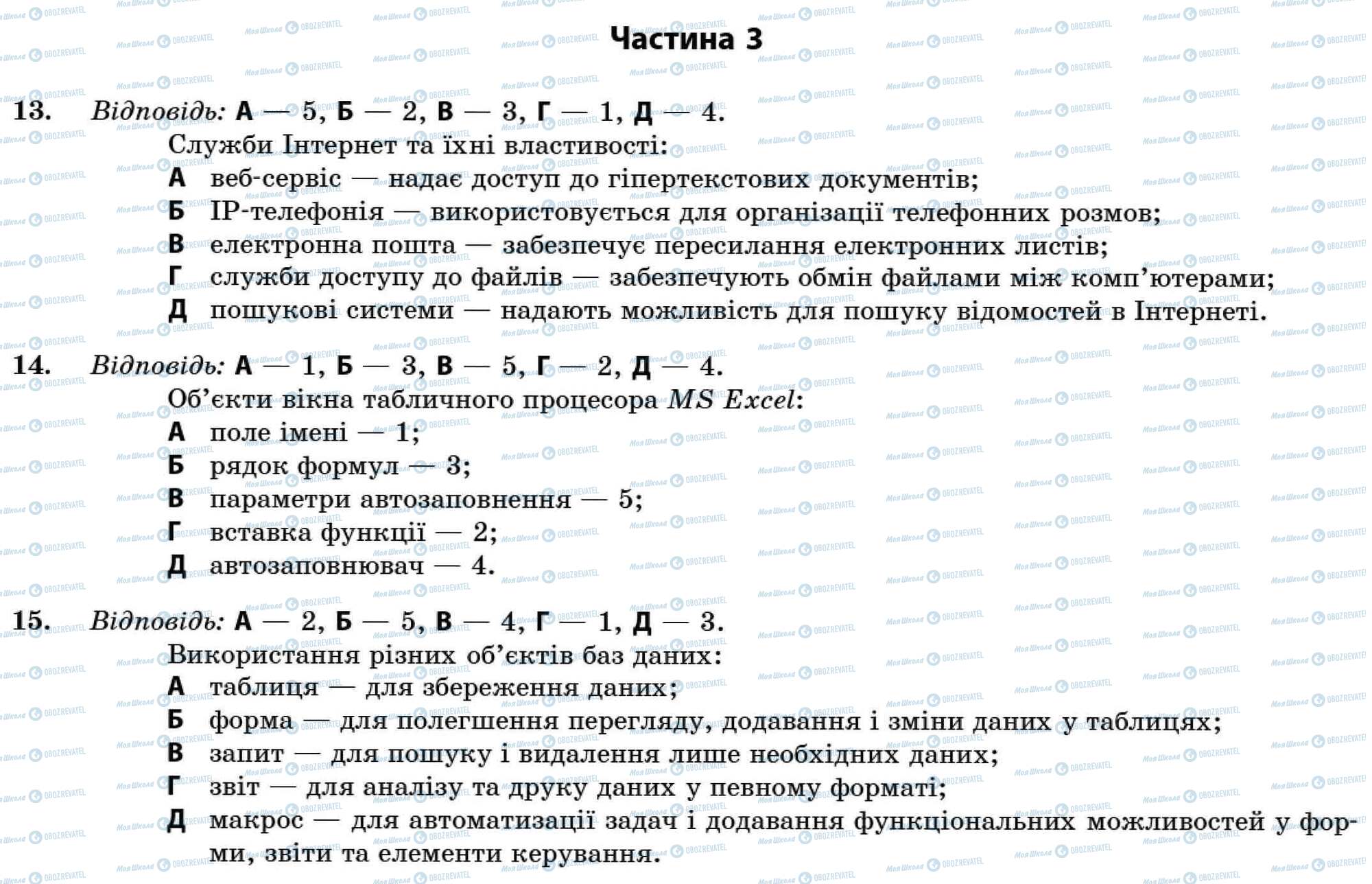 ДПА Інформатика 11 клас сторінка Частина 3