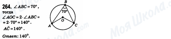 ГДЗ Геометрія 8 клас сторінка 264