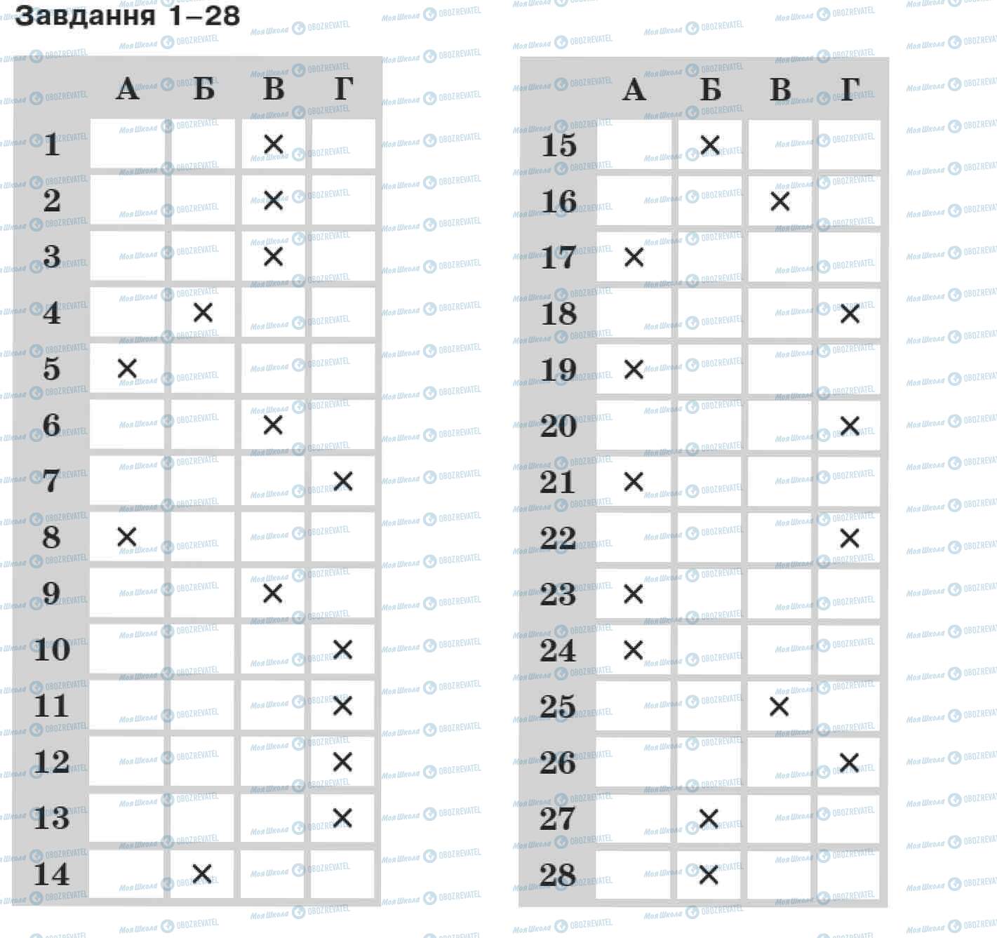 ДПА Биология 11 класс страница 1-28