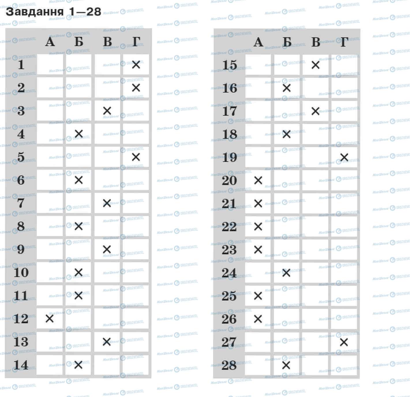 ДПА Биология 11 класс страница 1-28