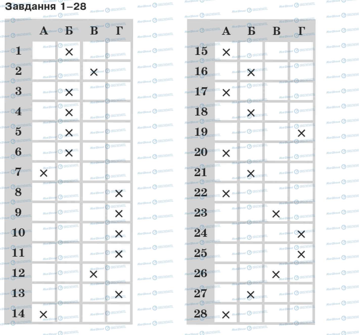 ДПА Біологія 11 клас сторінка 1-28