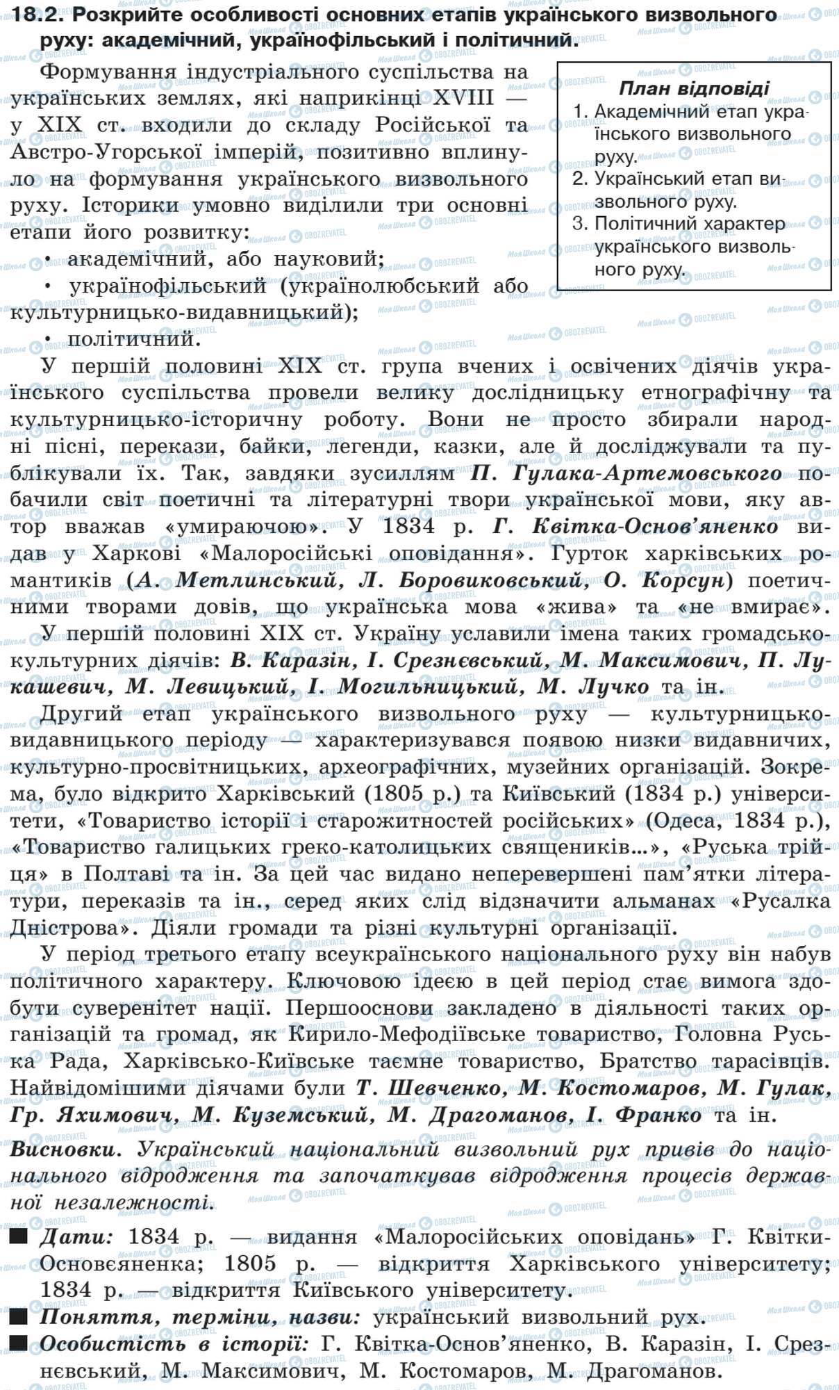 ДПА История Украины 9 класс страница 18.2