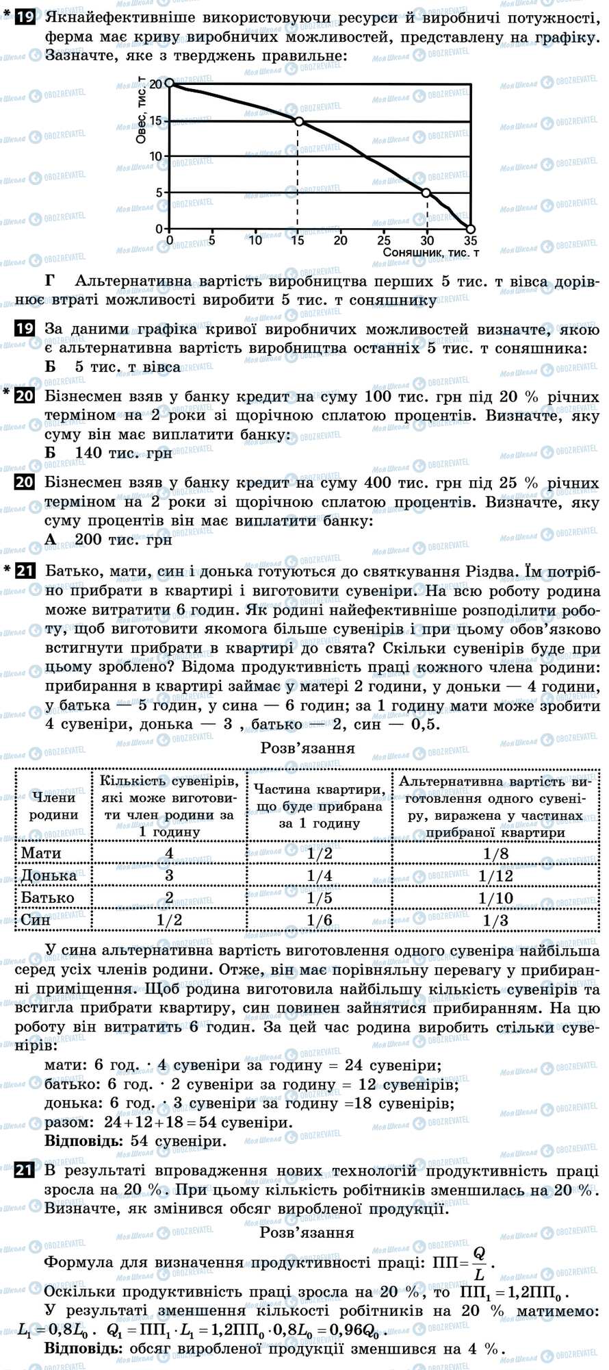 ДПА Экономика 11 класс страница 19-21