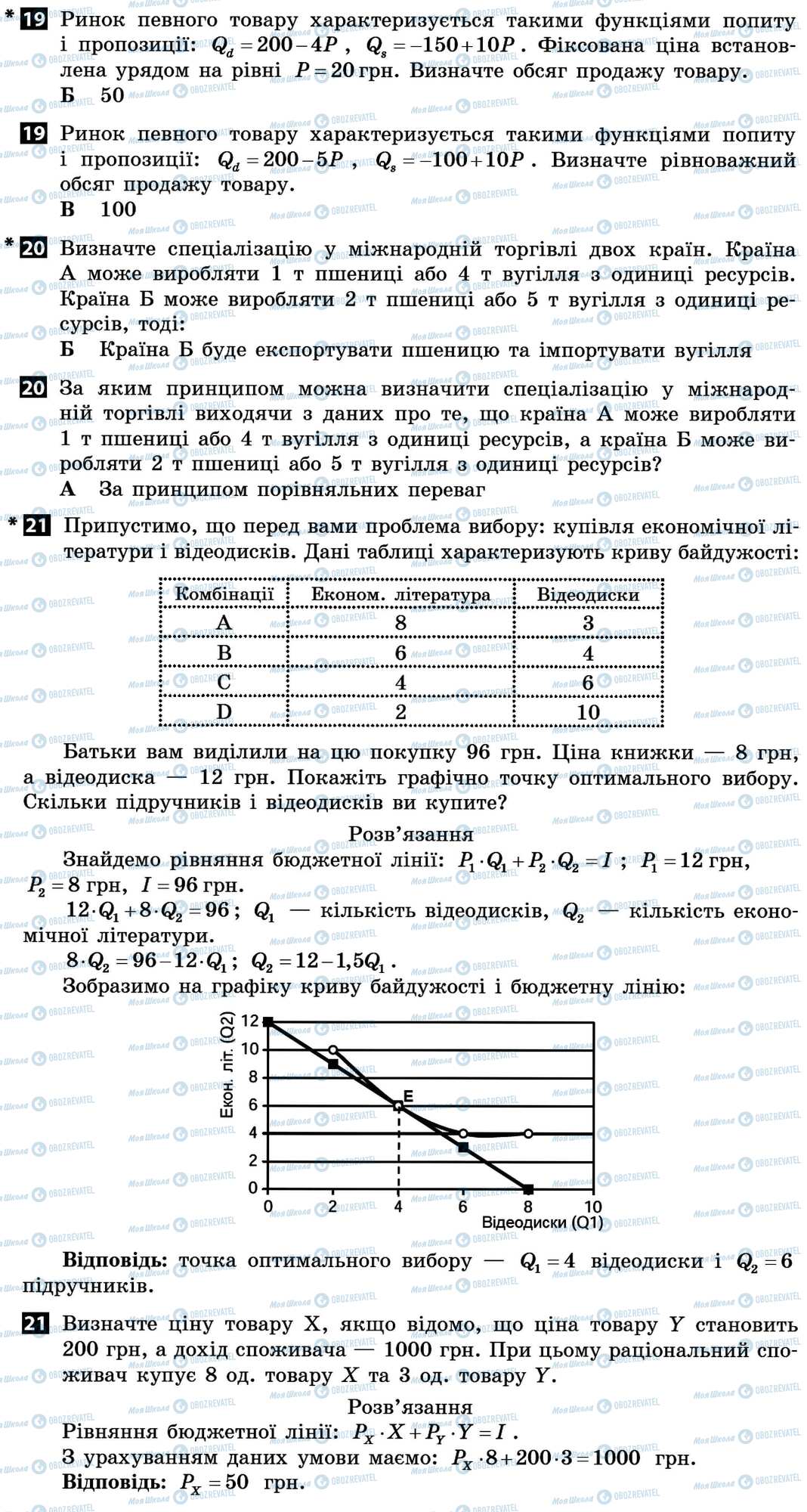 ДПА Економіка 11 клас сторінка 19-21