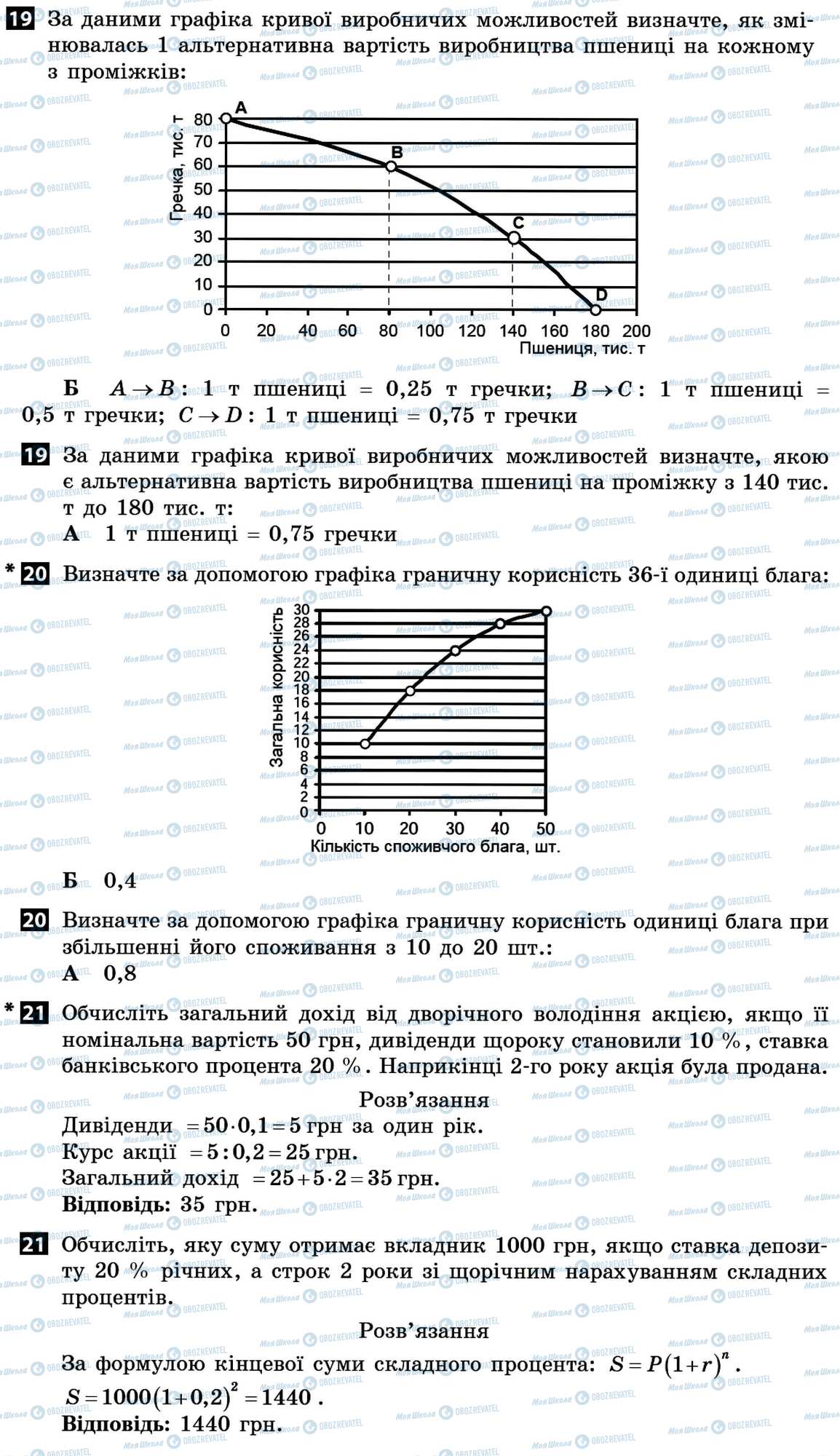 ДПА Економіка 11 клас сторінка 19-21