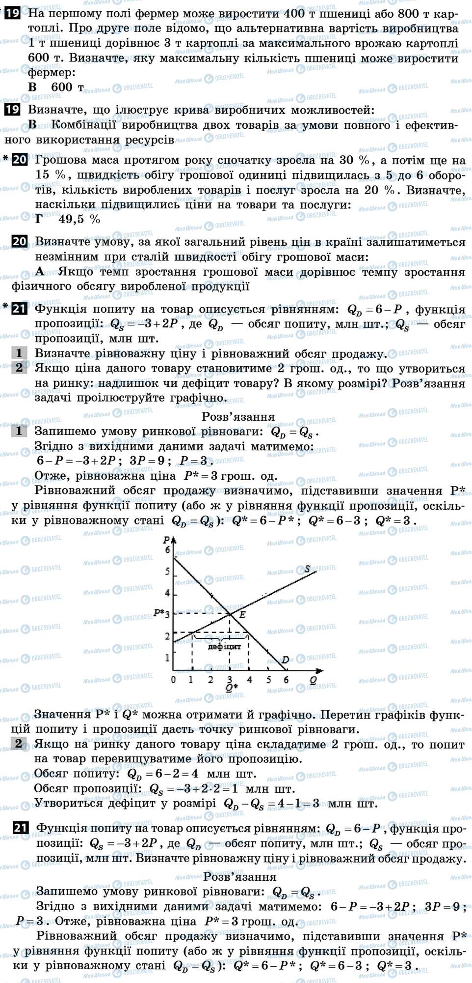 ДПА Экономика 11 класс страница 19-21