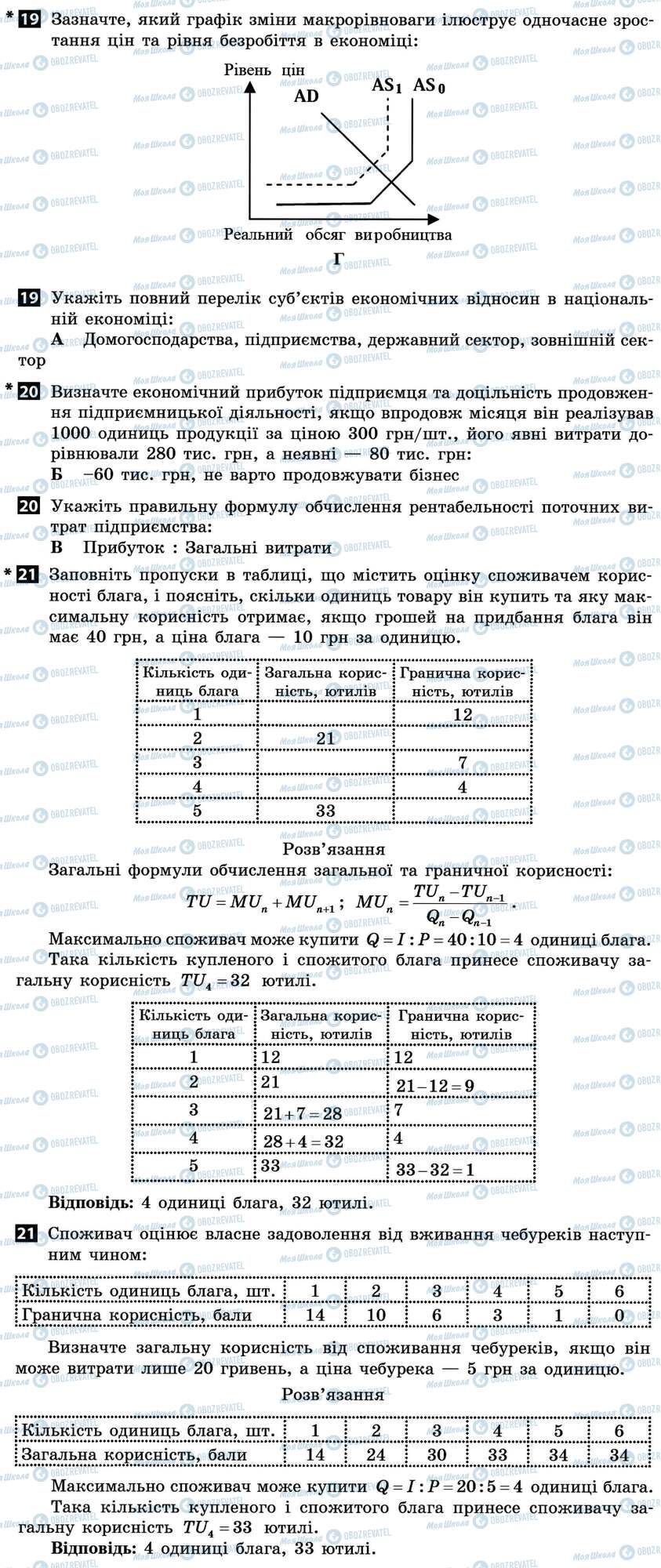 ДПА Економіка 11 клас сторінка 19-21