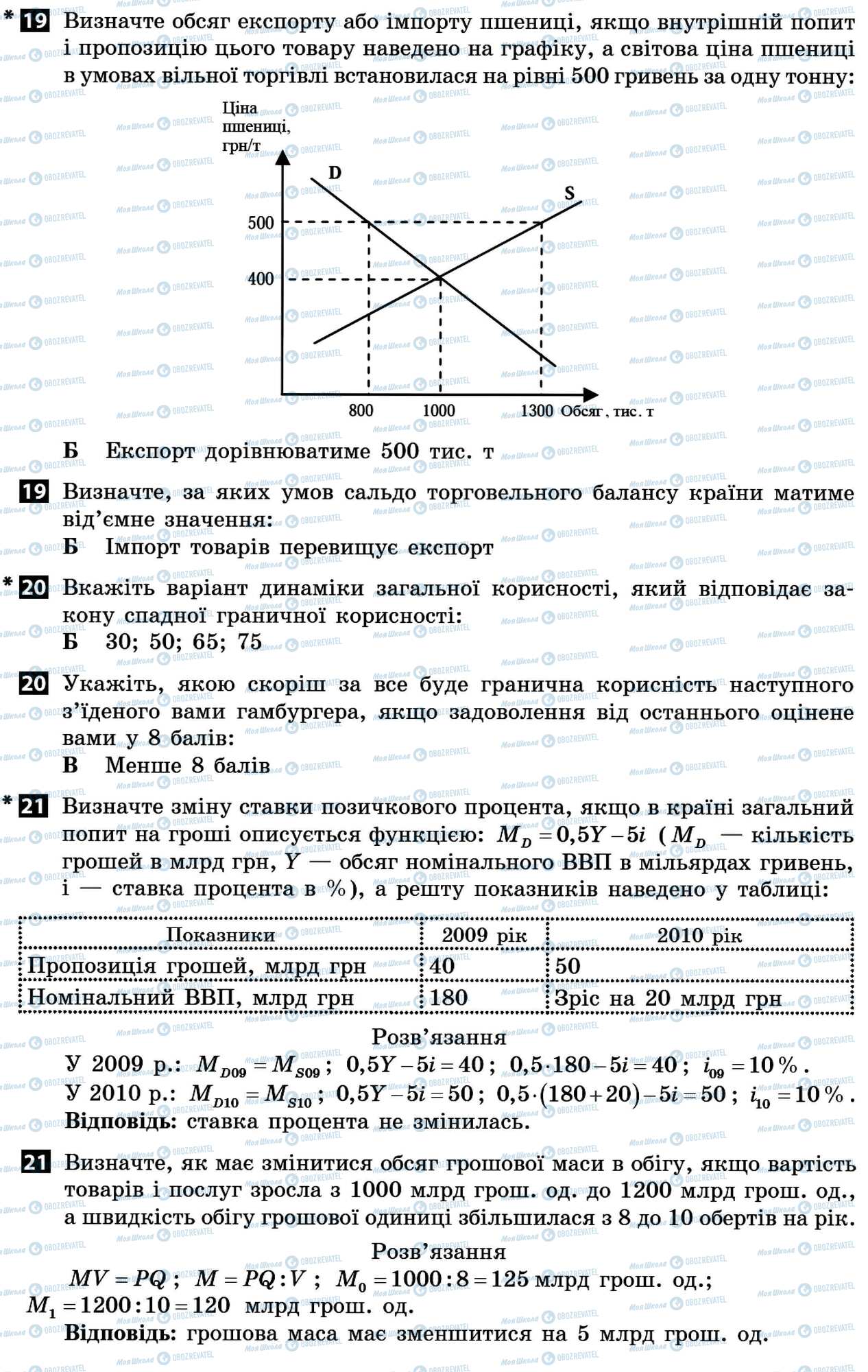 ДПА Экономика 11 класс страница 19-21