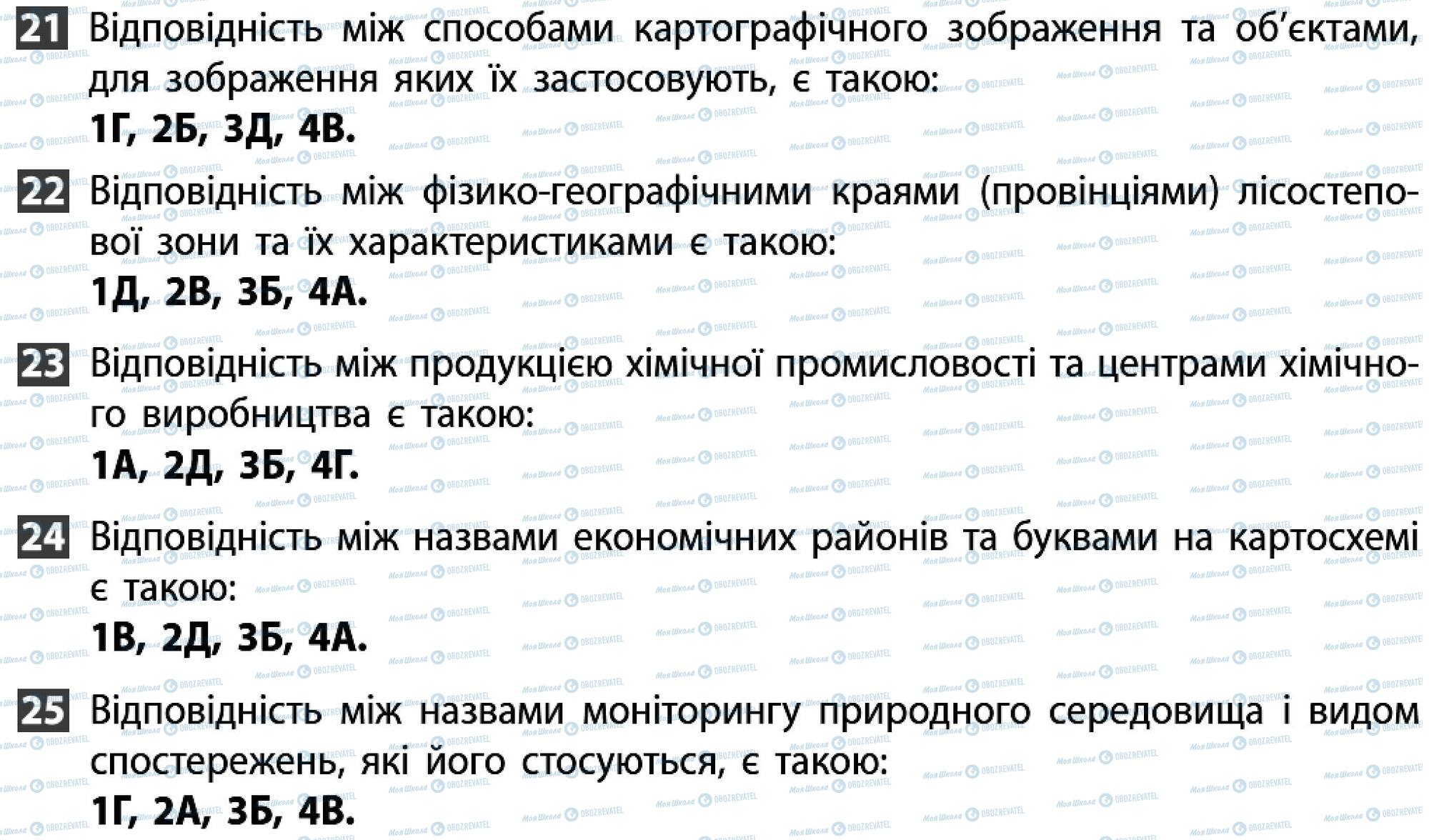 ДПА Географія 9 клас сторінка 21-25