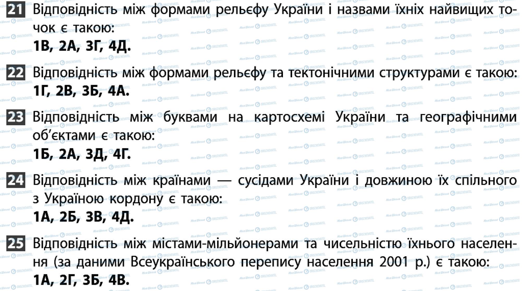 ДПА Географія 9 клас сторінка 21-25