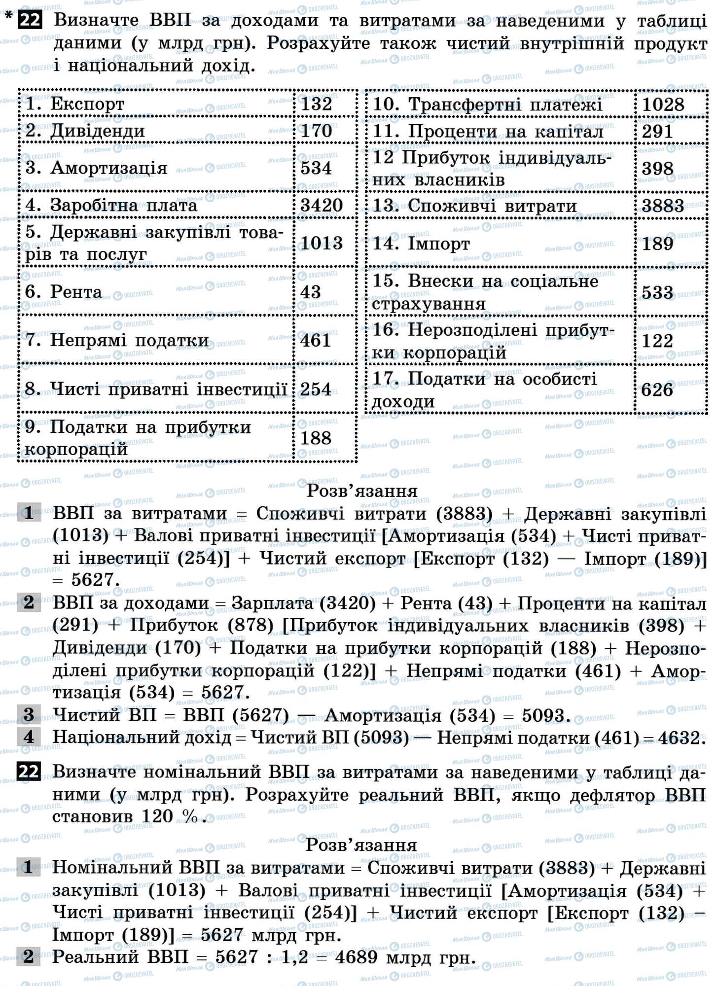 ДПА Економіка 11 клас сторінка 22