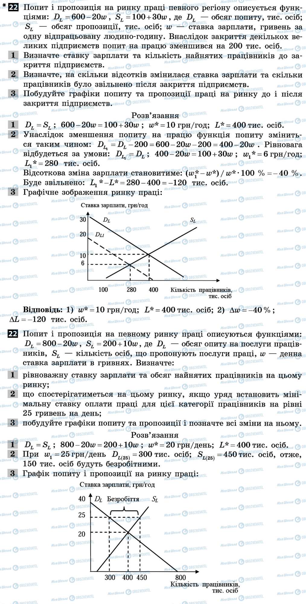 ДПА Економіка 11 клас сторінка 22